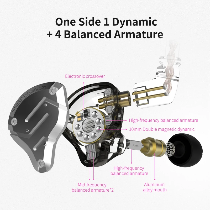 KZ ZS10 Pro écouteurs filaires - Audio Music Technology avis et prix